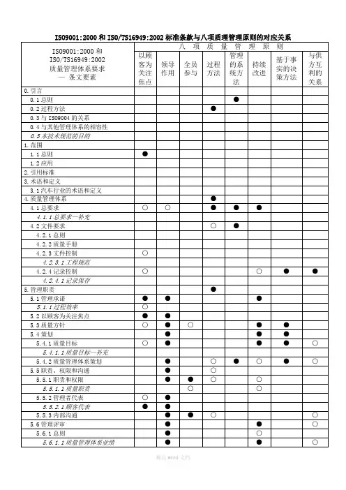 ISO9001与-ts16949以及质量管理八项原则的对应关系