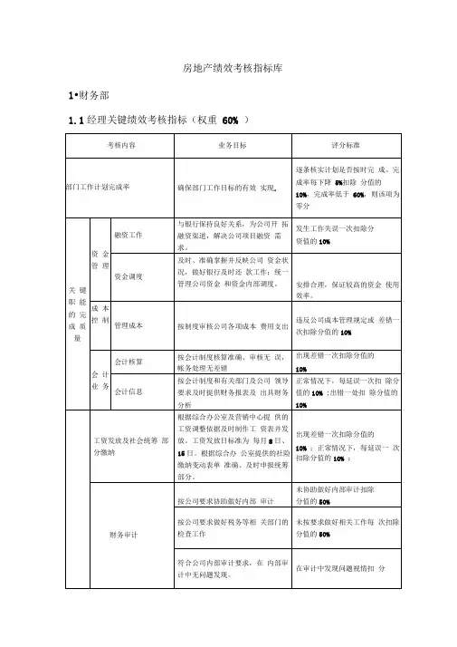 房地产绩效考核指标库