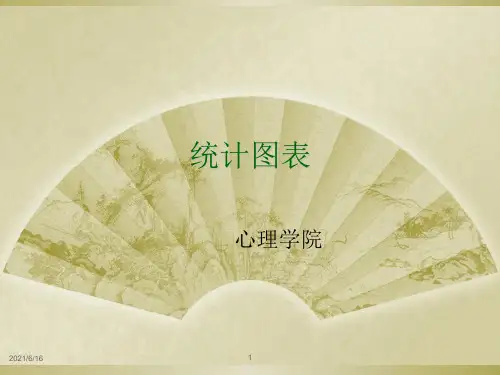心理统计学-统计图表