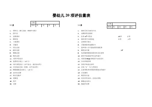 婴幼儿20项评量