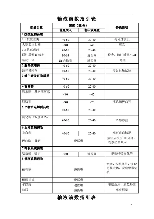 滴数指引表