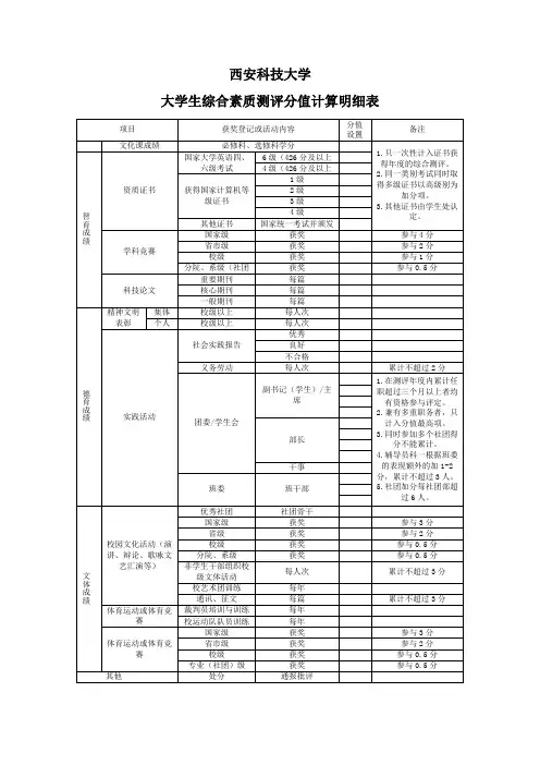西安科技大学