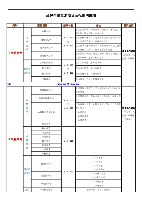 加减法品牌设计(品牌全案策划项目及报价明细表)
