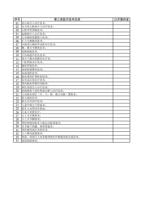 第三类医疗技术项目