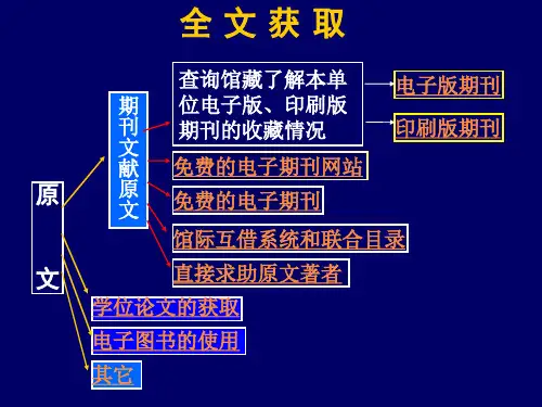 文献检索之全文获取方法