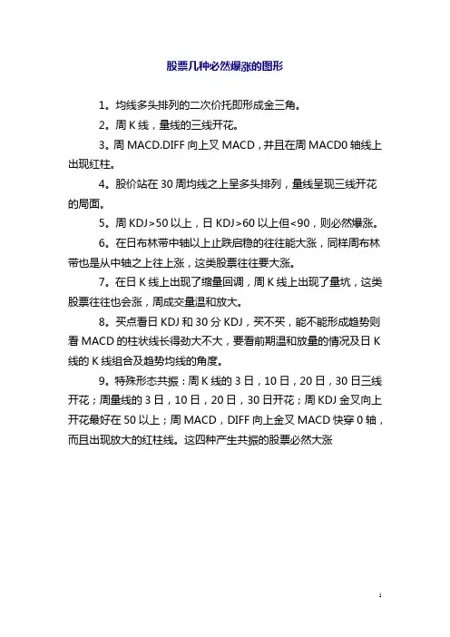 股票几种必然爆涨的图形