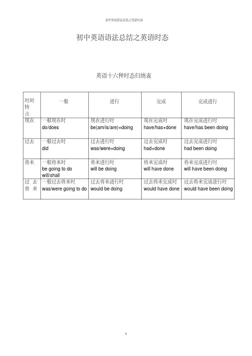 初中英语语法总结之英语时态总结打印版