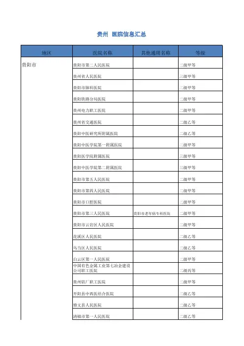 贵州  医院信息汇总