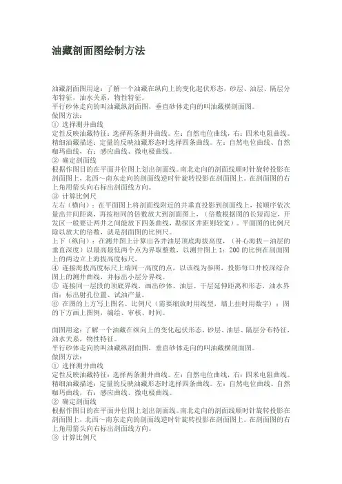 油藏剖面图绘制方法