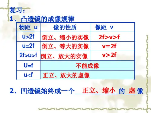 5.5显微镜与望远镜47P优秀课件