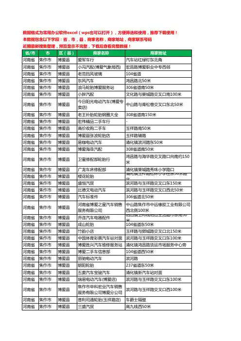 新版河南省焦作市博爱县汽车4S店工商企业公司名录名单大全122家