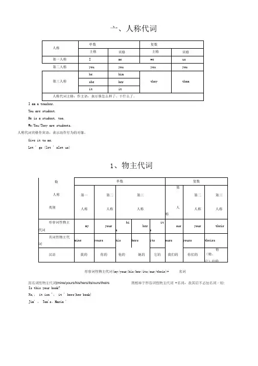 人称代词的主格和宾格及物主代词的用+练习