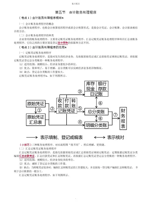 会计账务处理程序重点