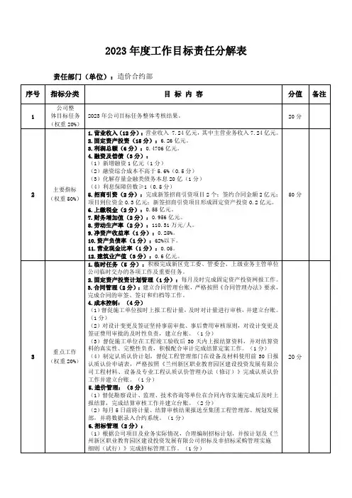 2023年工作目标责任分解表(造价合约部)