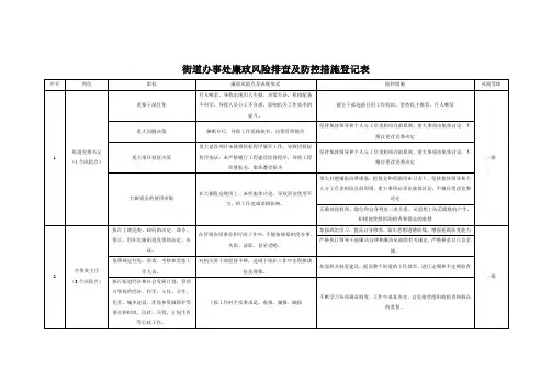街道办事处廉政风险排查及防控措施登记表