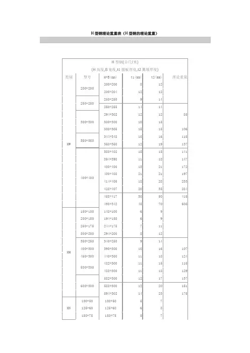 H型钢理论重量表