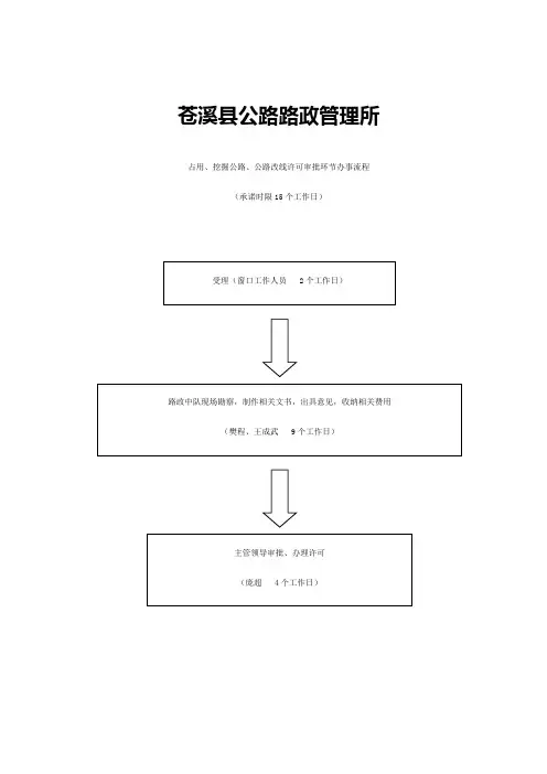 路政所行政许可审批流程图