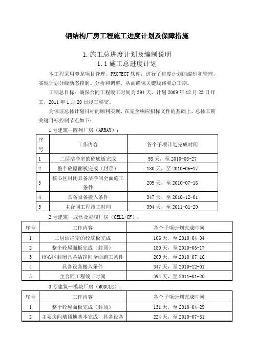 钢结构厂房工程施工进度计划及保障措施