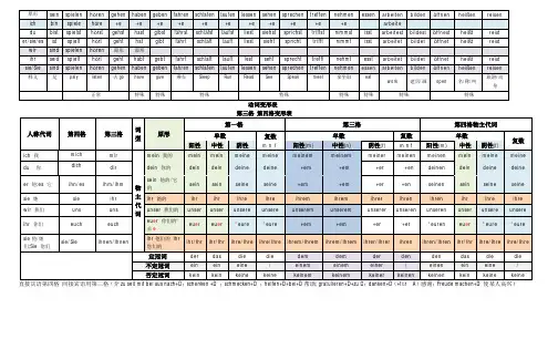 基础德语动词变化表+第三格 第四格变形表