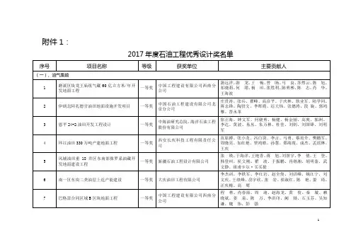 2008年石油工程优秀勘察设计