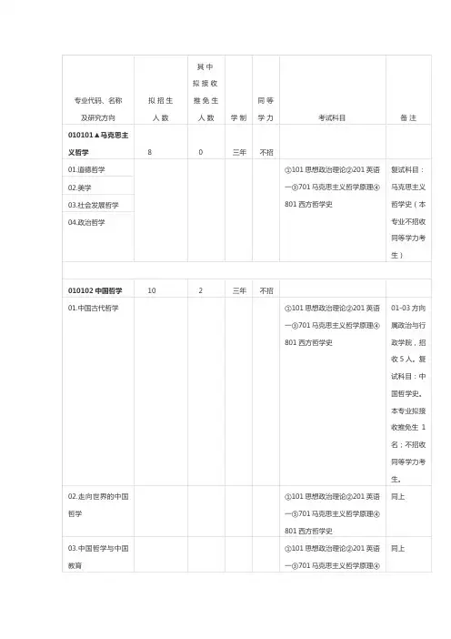 2015年华南师范大学考研专业目录及考试科目分析