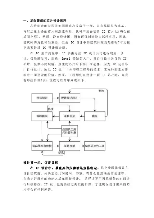 IC 芯片设计制造到封装全流程