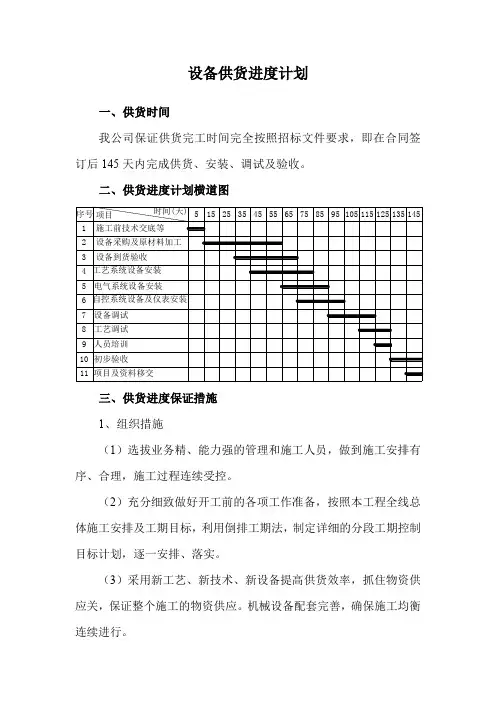 设备供货进度计划