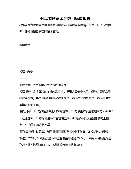 药品监管资金绩效目标申报表