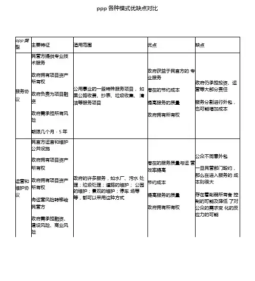 PPP各种模式优缺点对比