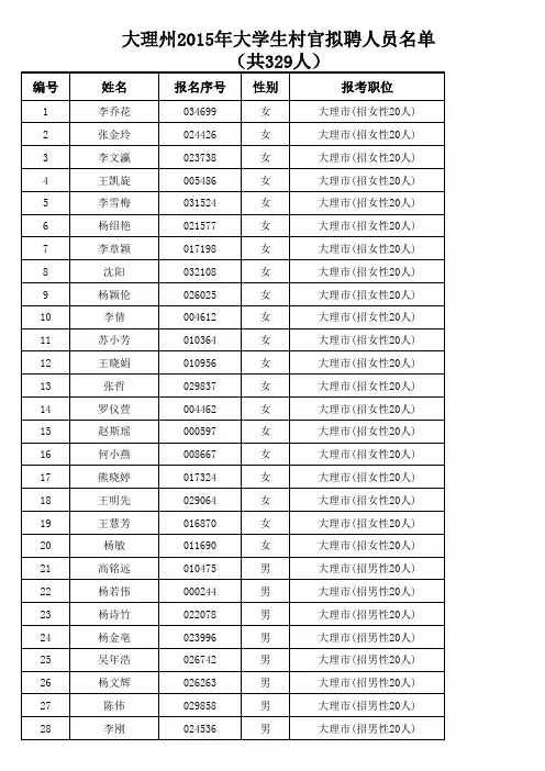 大理州2015年大学生村官拟聘人员名单