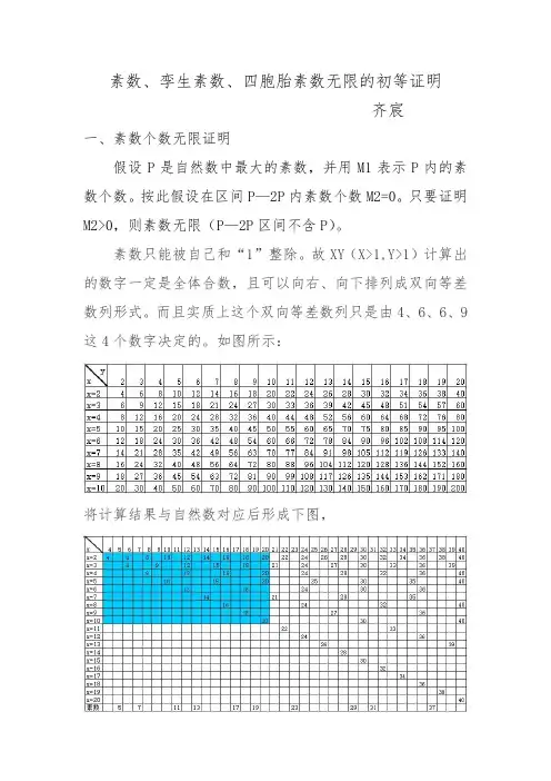 孪生素数猜想、四胞胎素数猜想