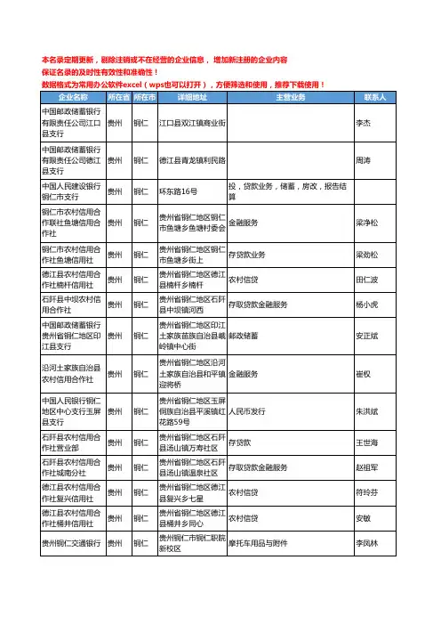 2020新版贵州省铜仁金融机构工商企业公司名录名单黄页联系方式大全39家