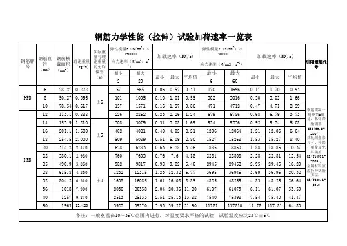 工地试验室各中抗压、抗折、钢筋拉伸速率表