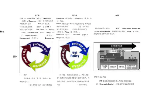 安全模型对比