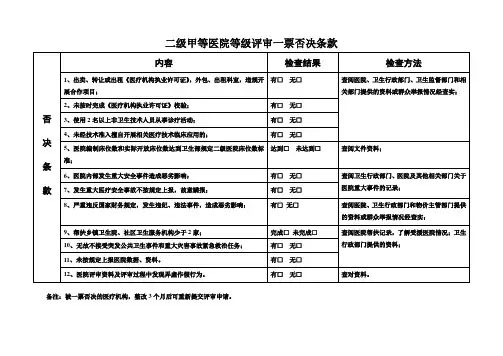 2019年二级甲等医院评审标准与评价细则医疗质量管理——年评审标准.doc
