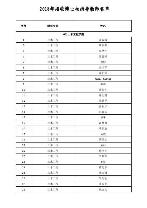 2018年湖南大学招收博士生指导教师名单资料
