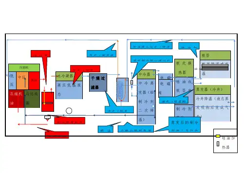 制冷系统示意图(详细描述)