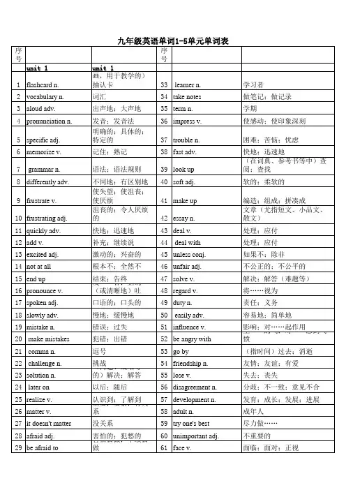 人教版九年级英语1-5单元单词表