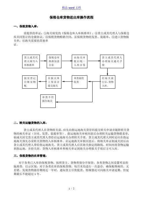 保税仓库货物进出库操作流程,进出库流程图与操作说明