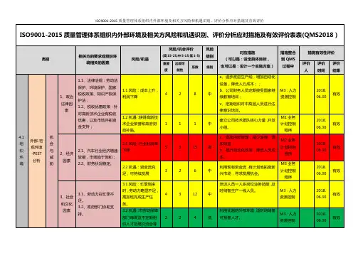 ISO9001-2015质量管理体系组织内外部环境及相关方风险和机遇识别、评价分析应对措施及有效评价