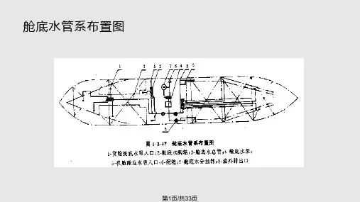 船体结构  船舶管系PPT课件