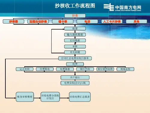 南方电网抄表工作与收费工作