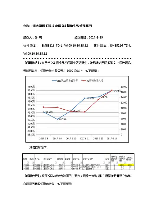 通达国际LTE-2小区X2切换失败处理案例