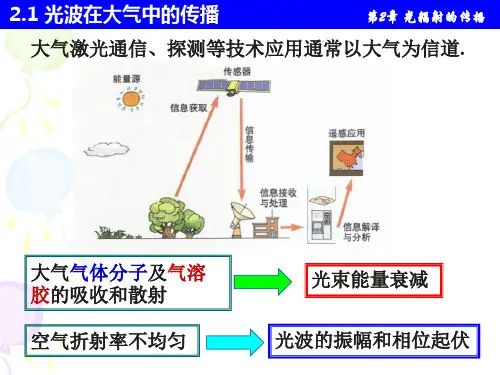 2_1 光波在大气中的传播