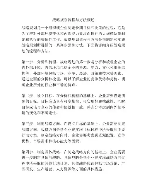 战略规划流程与方法概述