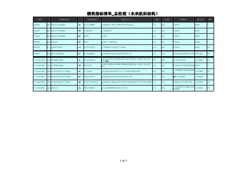 3.KPI-所有职能部门指标分解表汇总