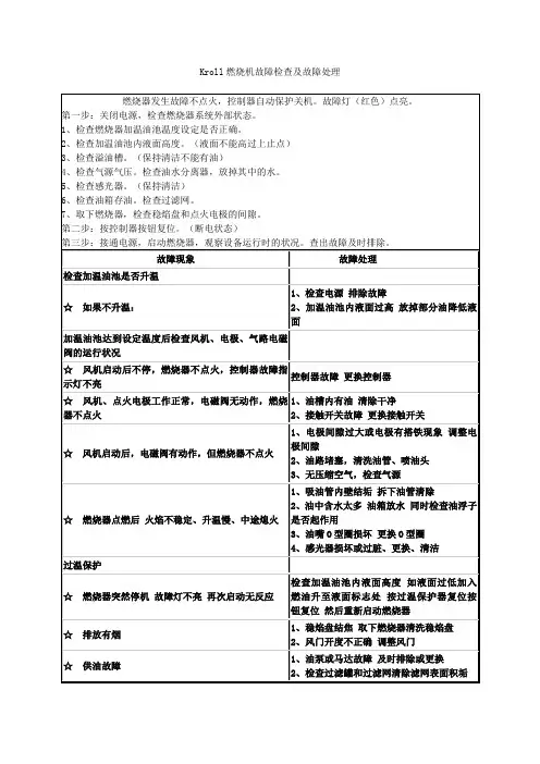 燃烧机故障检查及故障处理