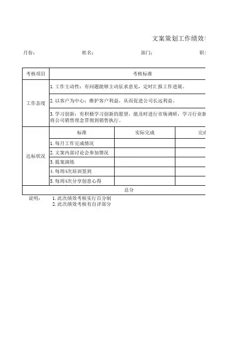 文案策划工作绩效考核表