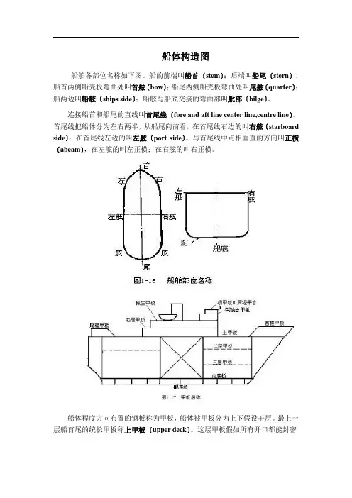 船体主要构件结构图