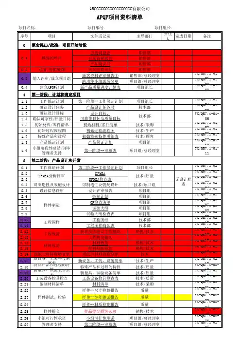 APQP全套表格模板